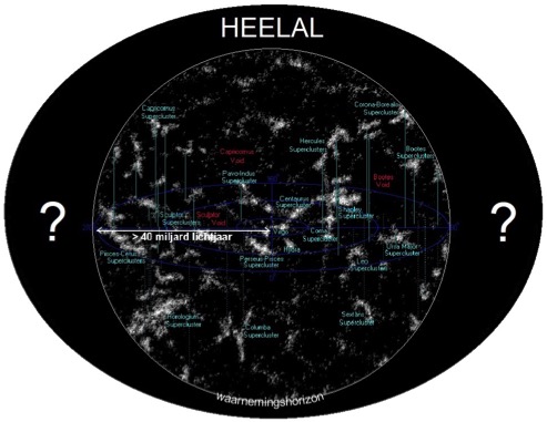 Heelal