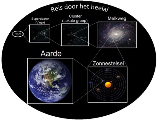 Overview