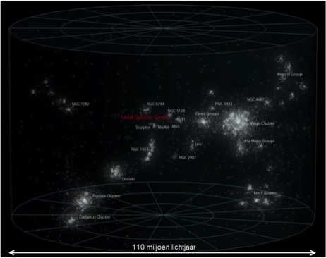 Supercluster